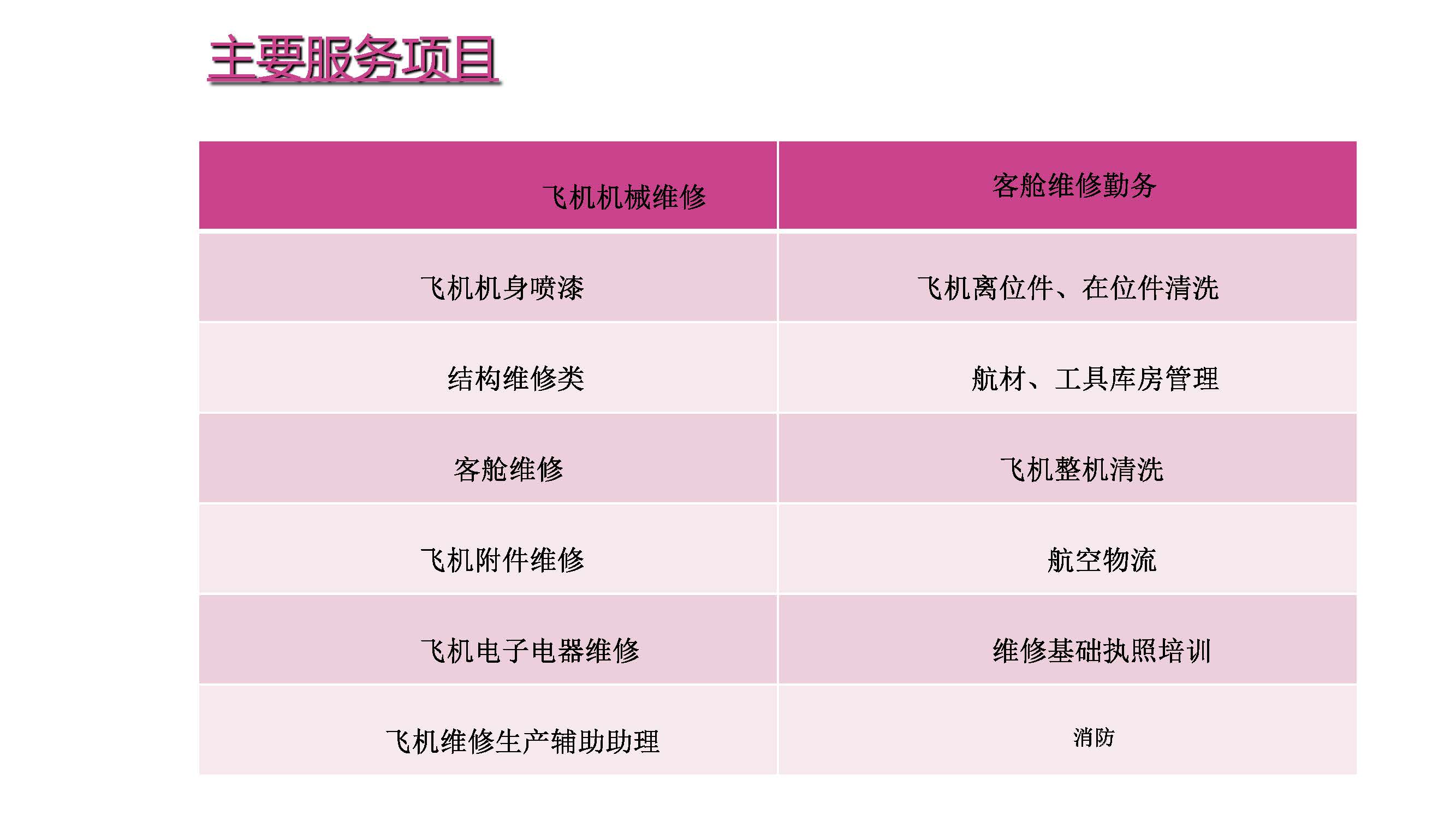 成都金亿达招聘简章（最终版）_页面_06