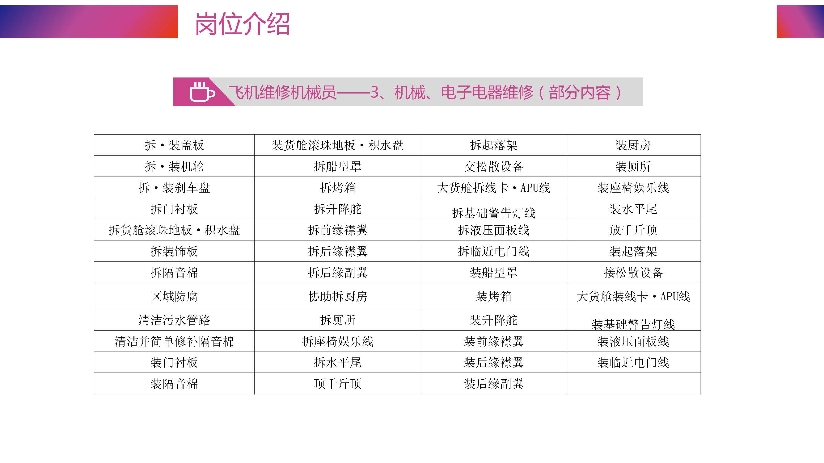 成都金亿达招聘简章（最终版）_页面_13