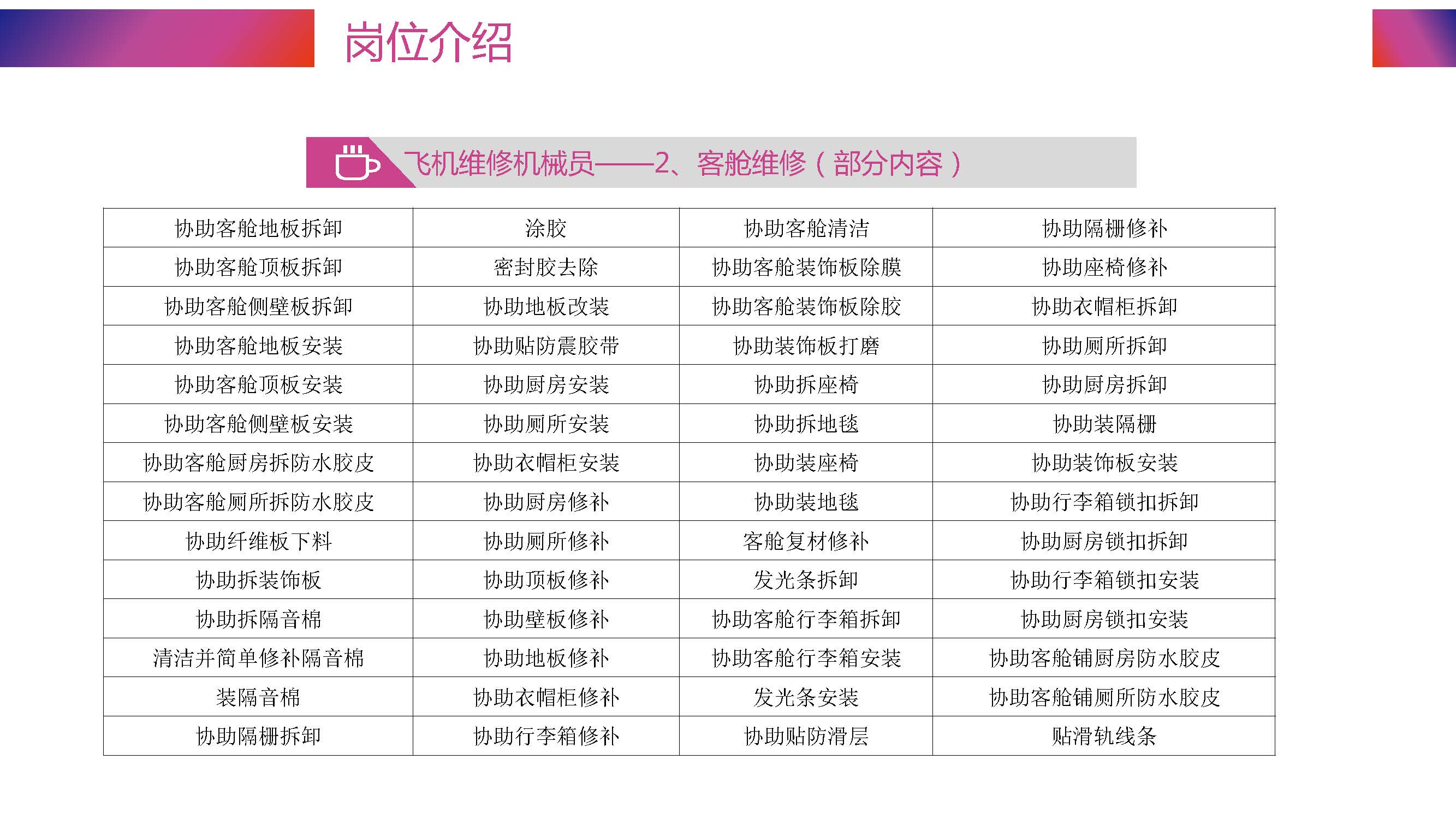 成都金亿达招聘简章（最终版）_页面_12